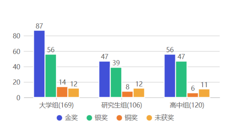 iGEM竞赛