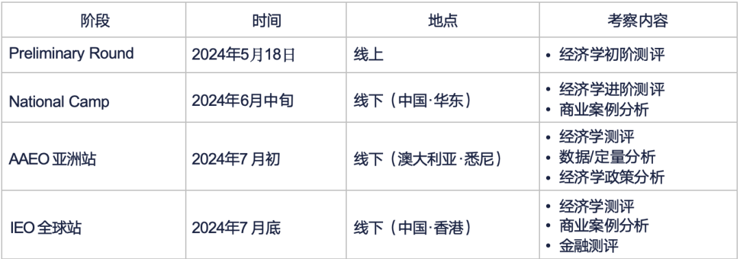 IEO竞赛