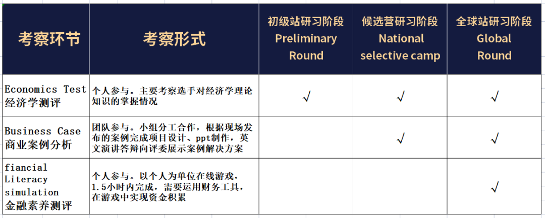 IEO竞赛