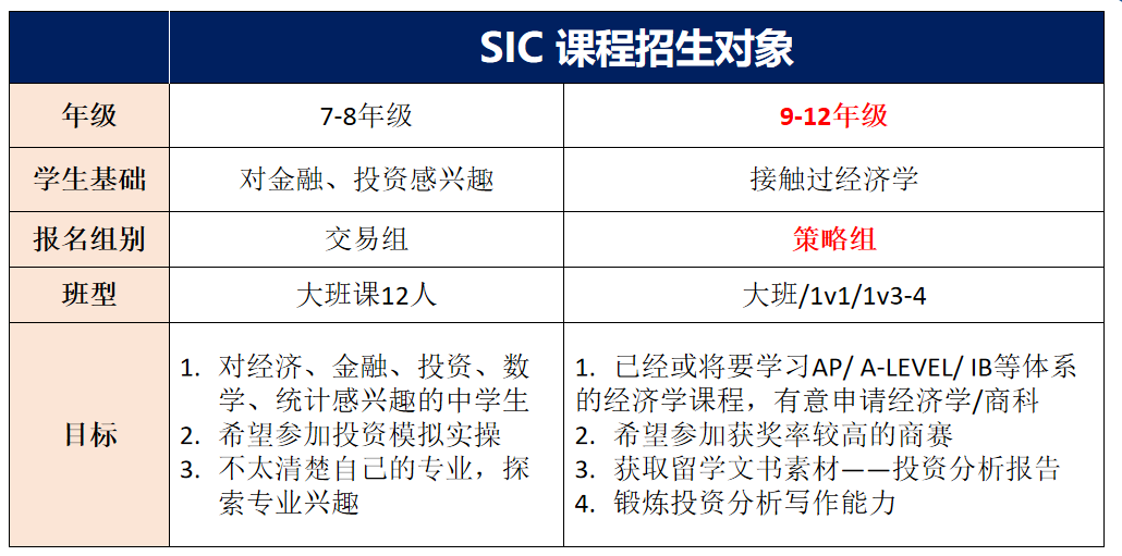 SIC商赛