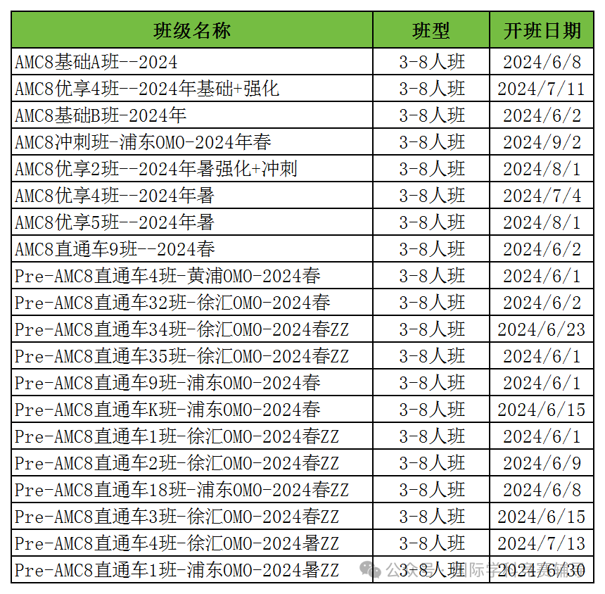 AMC8数学竞赛