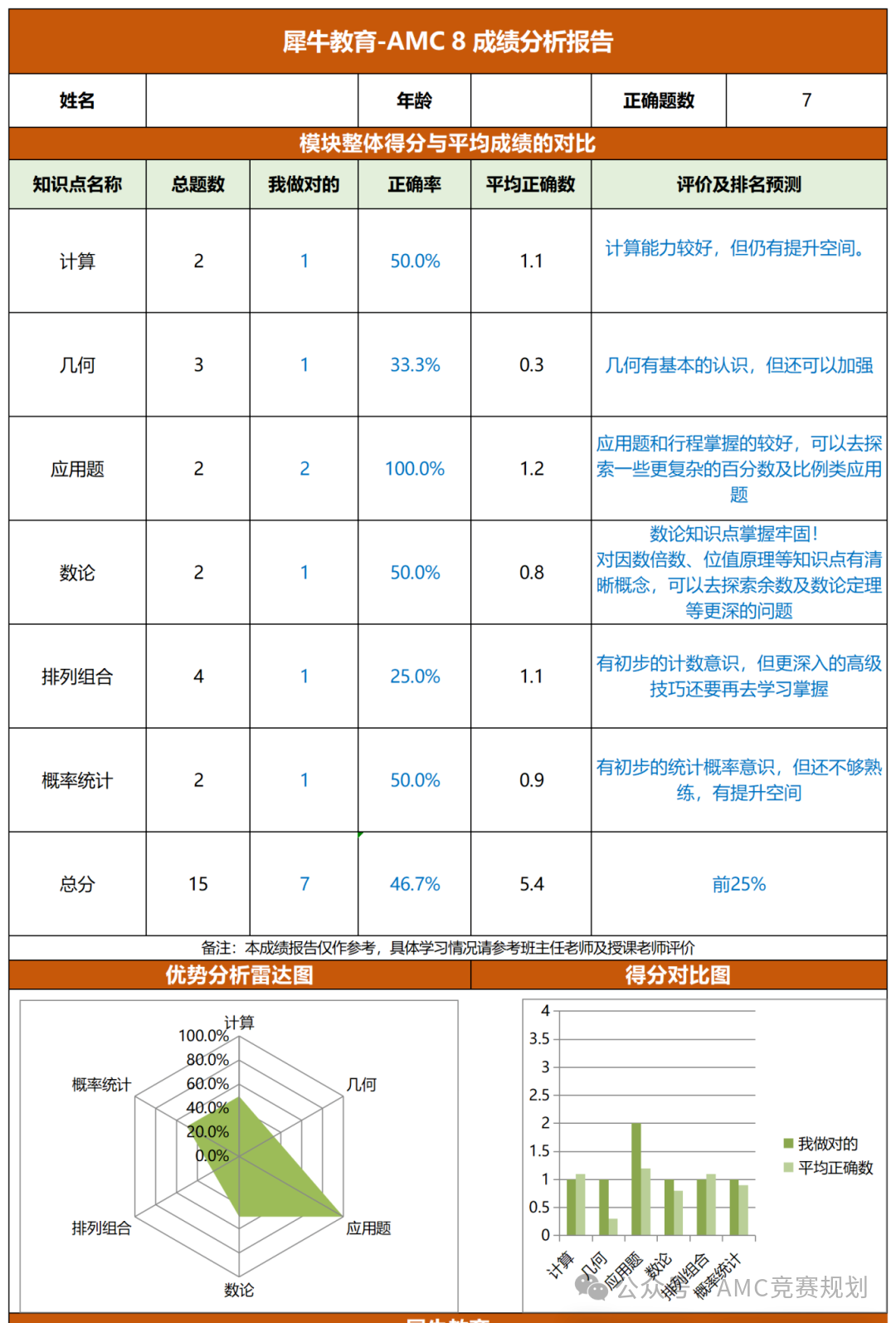 AMC8数学竞赛
