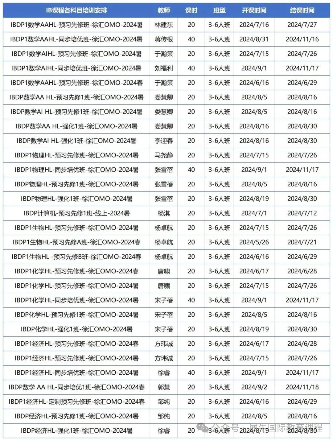 IB课程