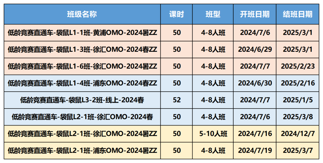AMC8数学竞赛