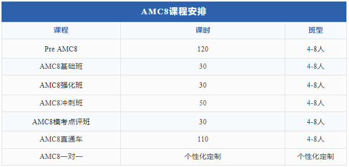 AMC数学竞赛培训辅导