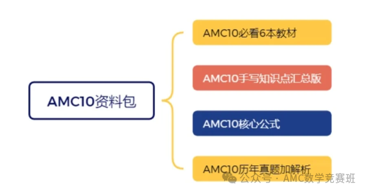 AMC10竞赛辅导