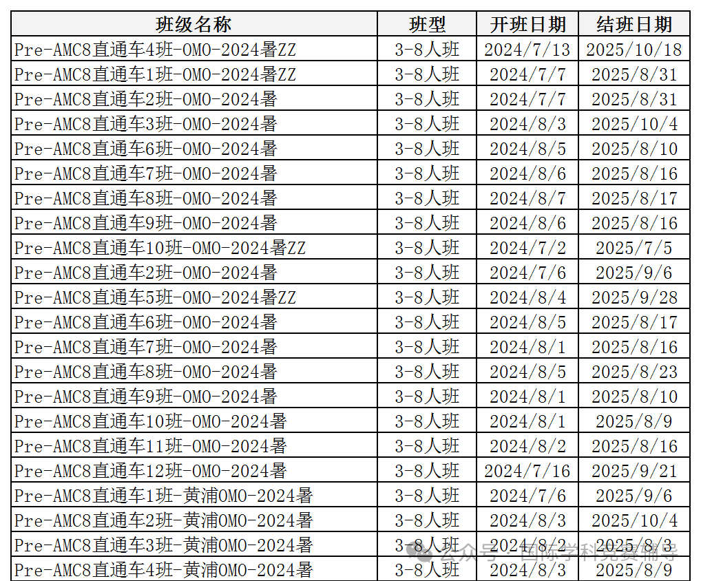 AMC数学竞赛