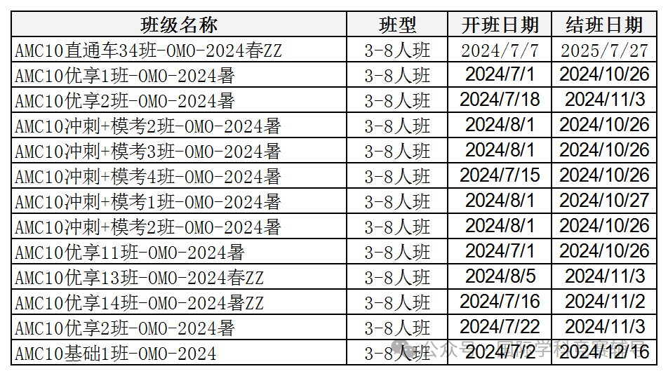 AMC数学竞赛