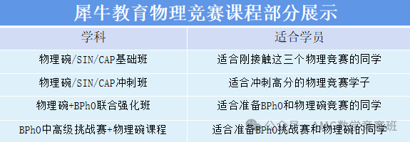 BPHO物理竞赛培训辅导