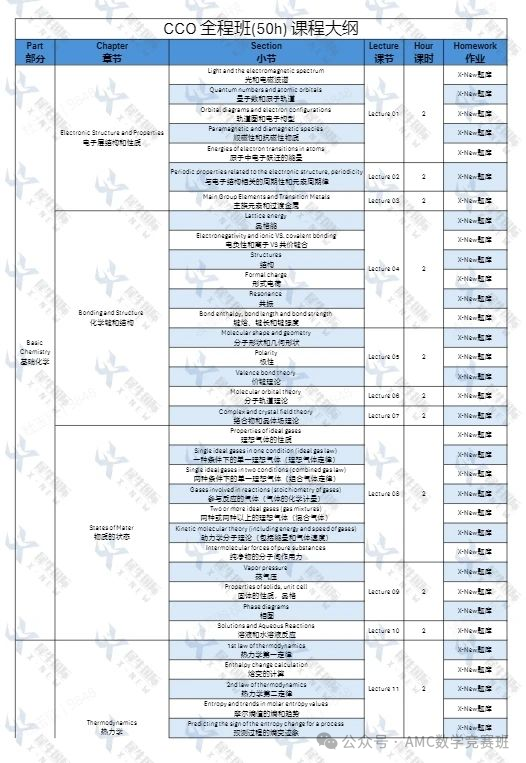 CCO化学竞赛培训课程