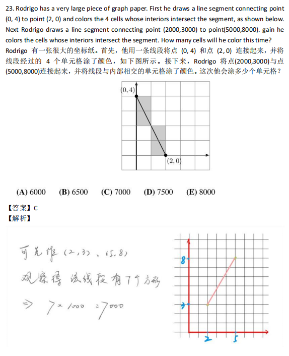 AMC数学竞赛培训课程