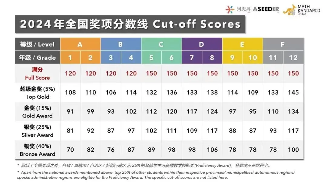 袋鼠数学竞赛官网