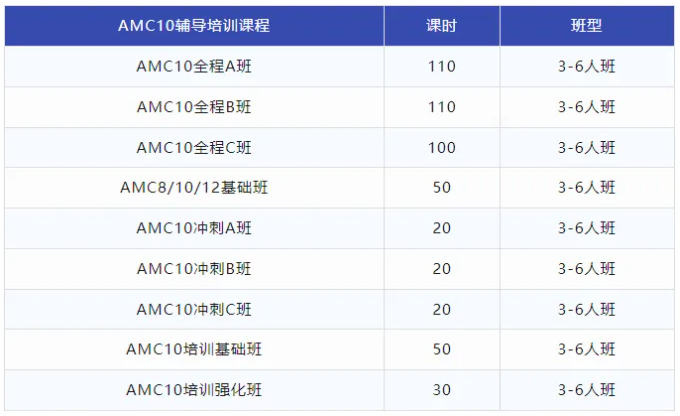 AMC10数学竞赛