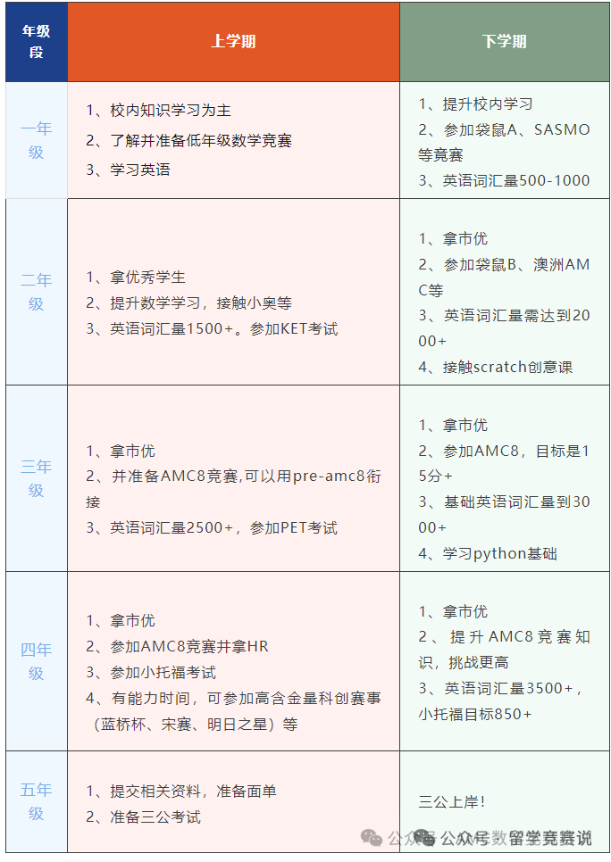 上海三公