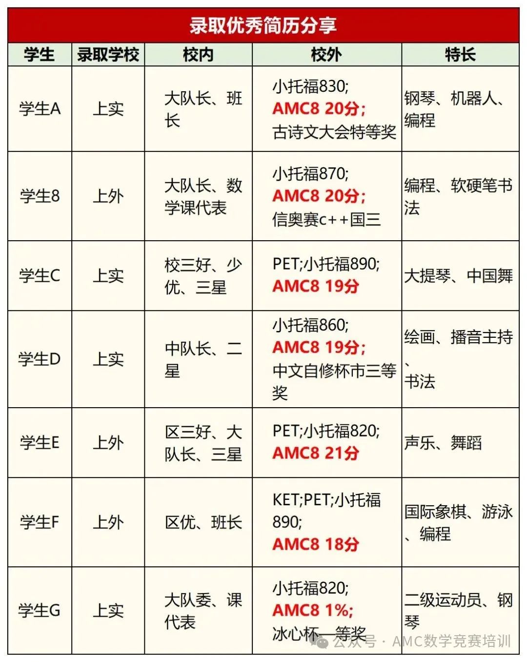 上海三公