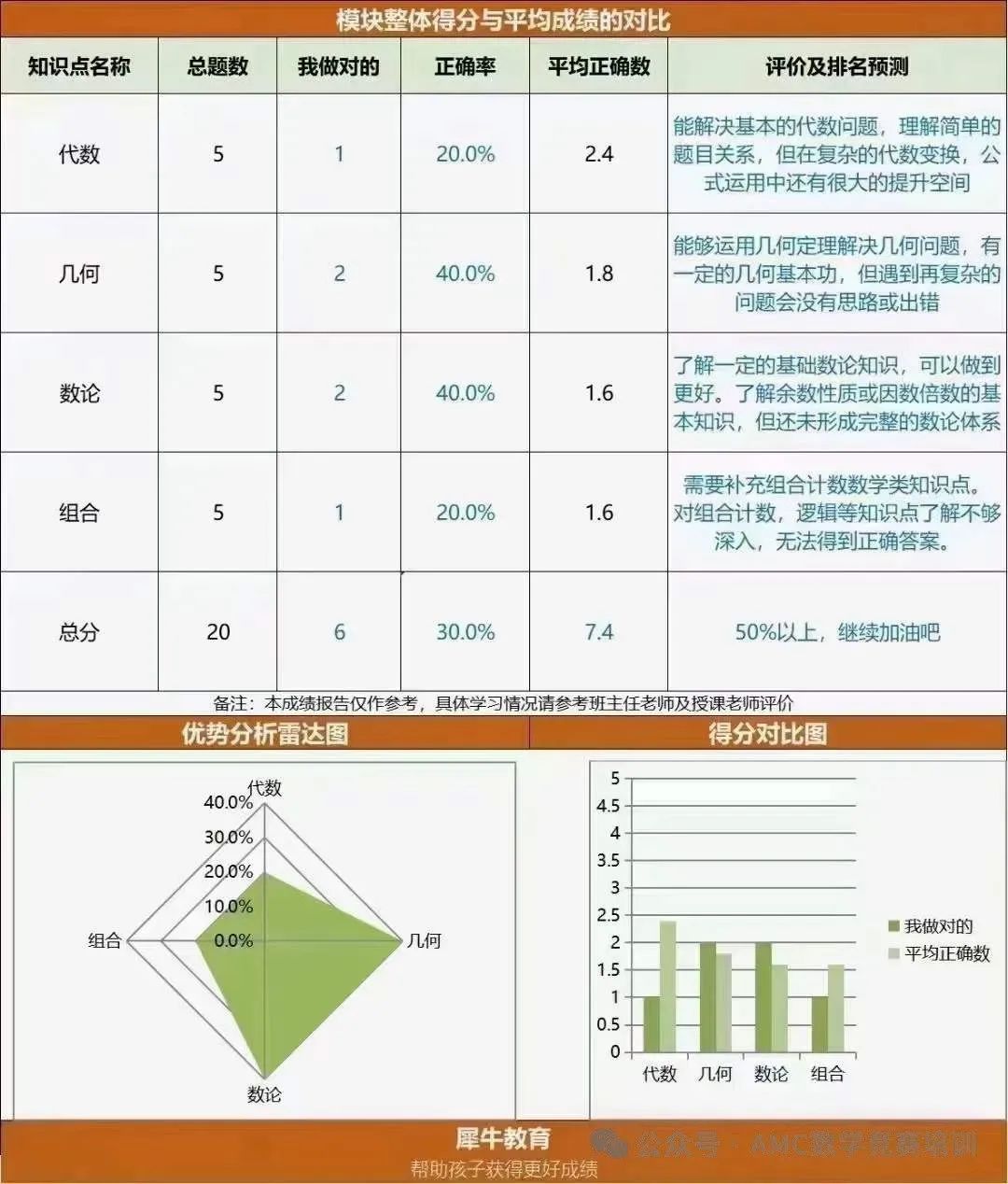 AMC10数学竞赛