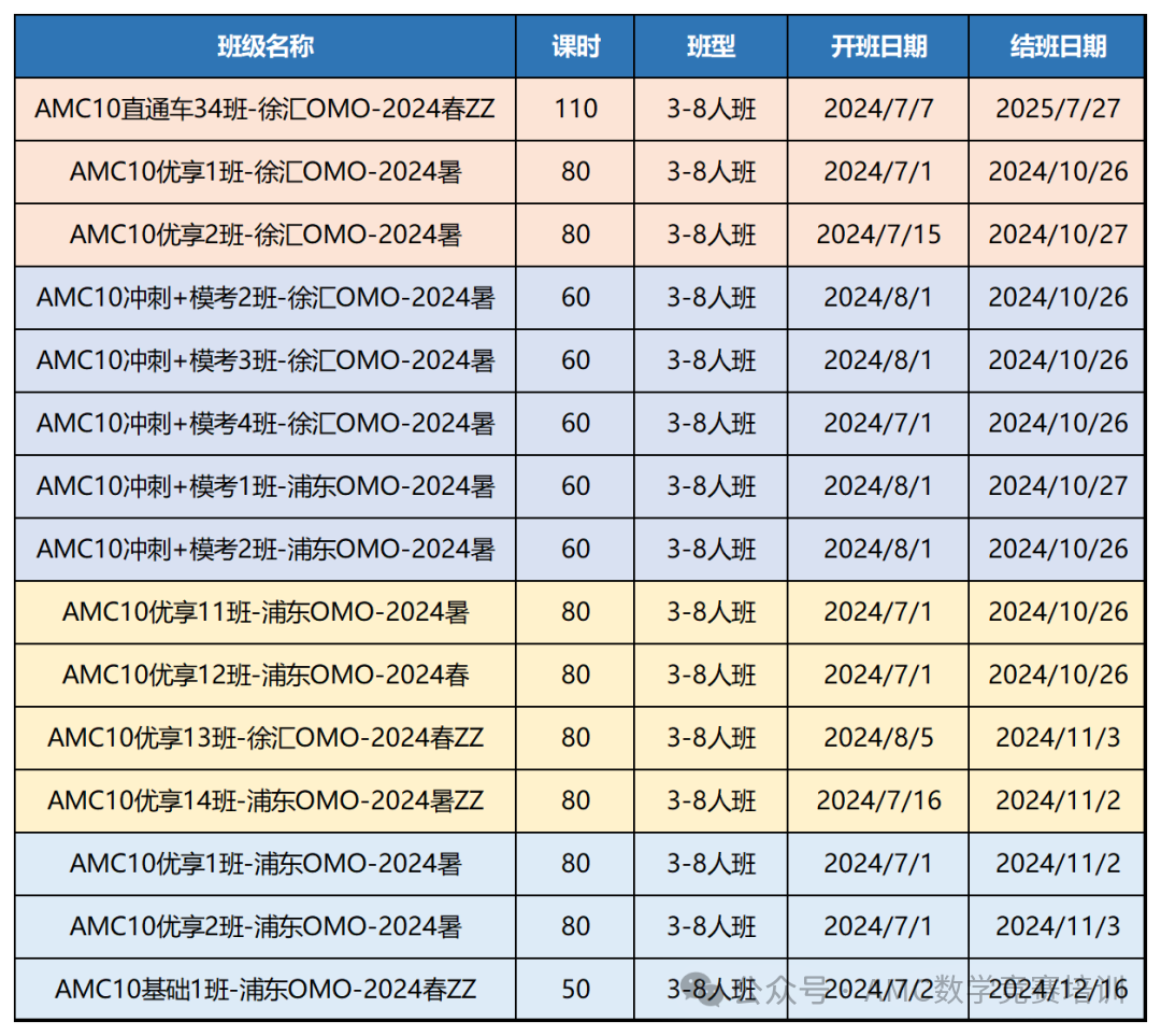 AMC10数学竞赛