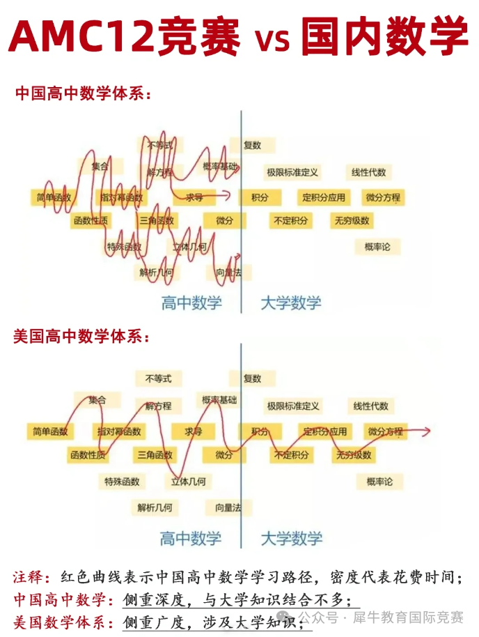 AMC12数学竞赛