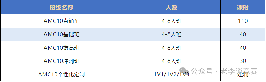 AMC10数学竞赛