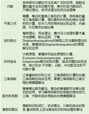 AMC12竞赛