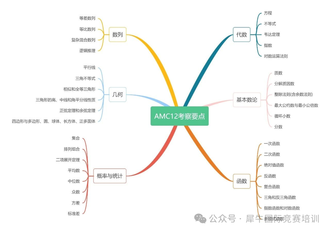 AMC10数学竞赛