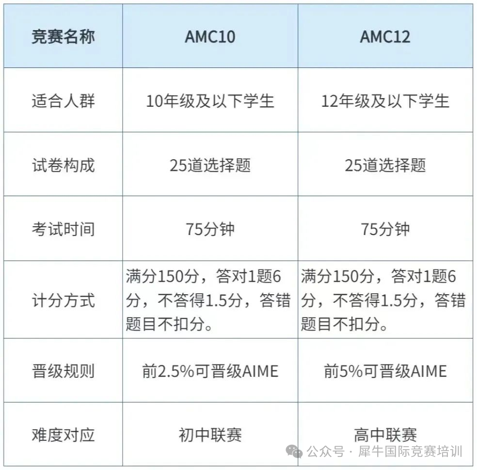 AMC10数学竞赛