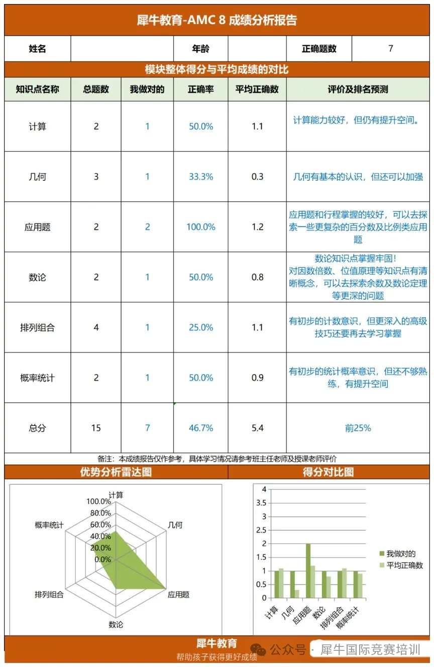 AMC8数学竞赛