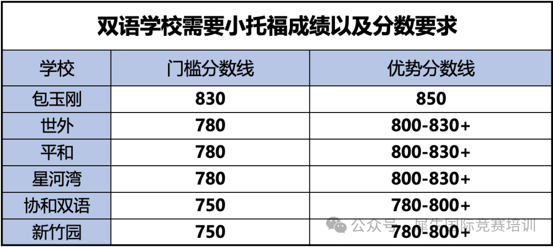 小托福考试