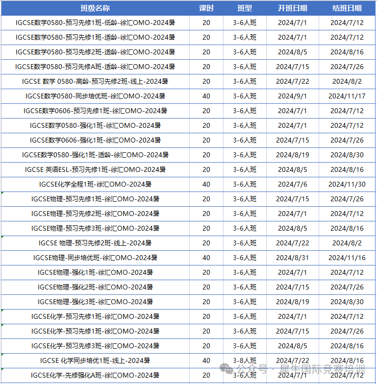 IGCSE数学