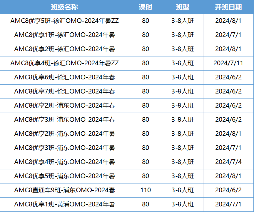 AMC8数学竞赛