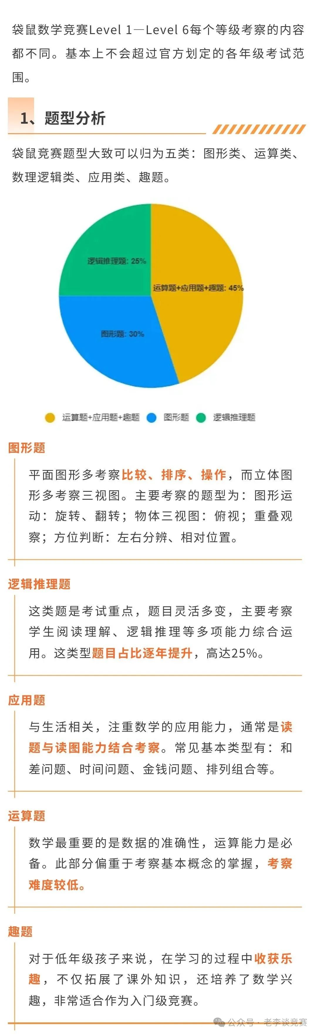 袋鼠数学竞赛