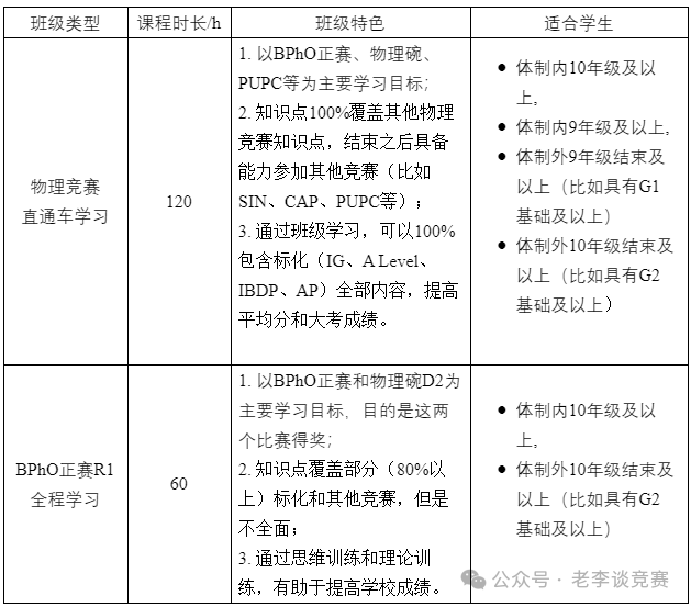 BPhO物理竞赛