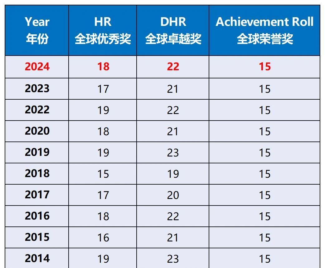 AMC8数学竞赛