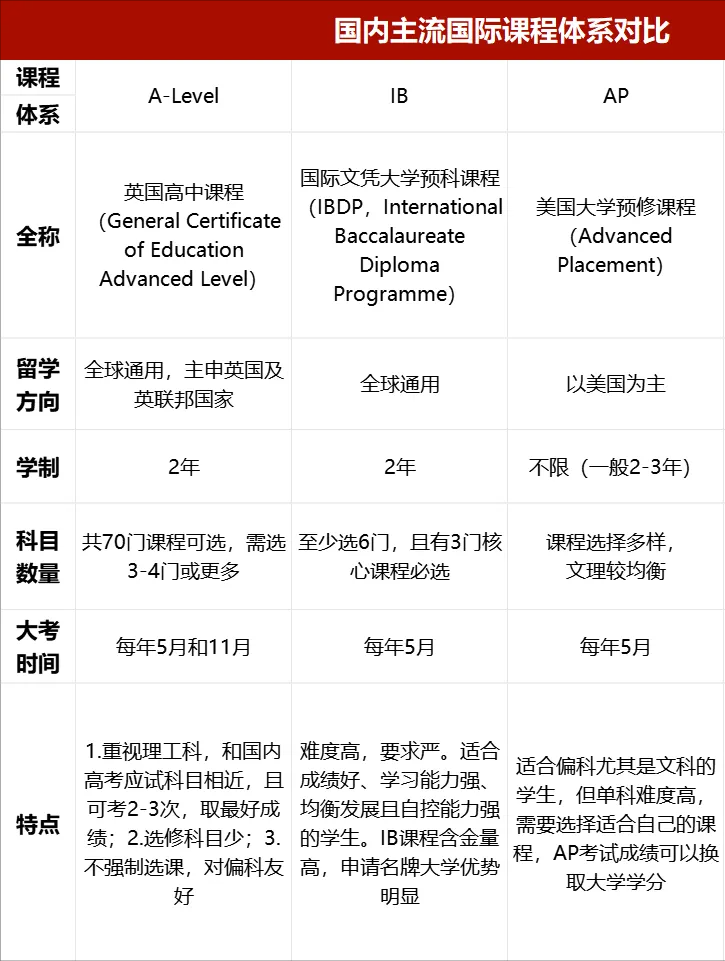 国际课程