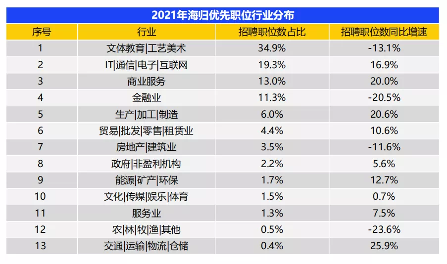英本留学,留学申请,英本留学服务,英本,