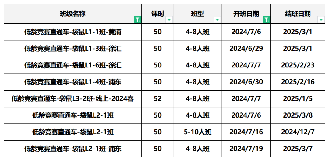 袋鼠数学竞赛