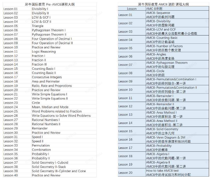 AMC8数学竞赛