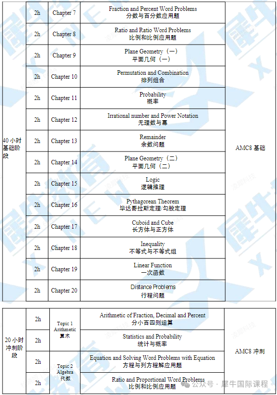 AMC8数学竞赛