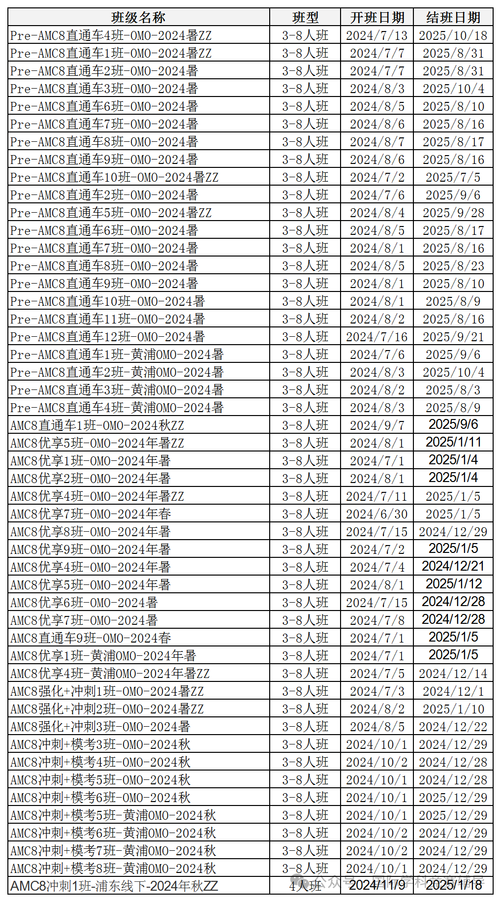 AMC8数学竞赛