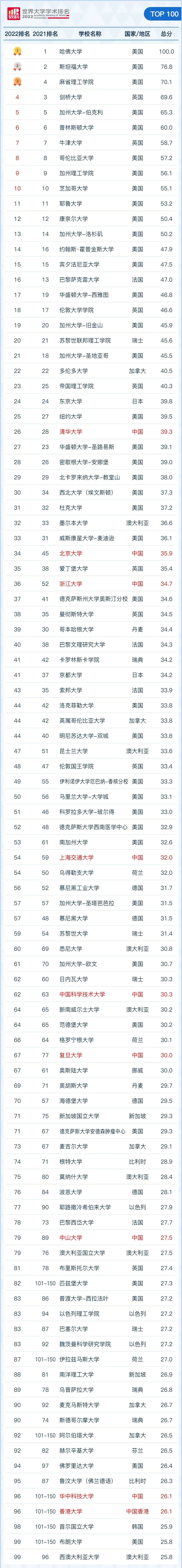 藤校,G5,哈佛,学校申请,名校申请,