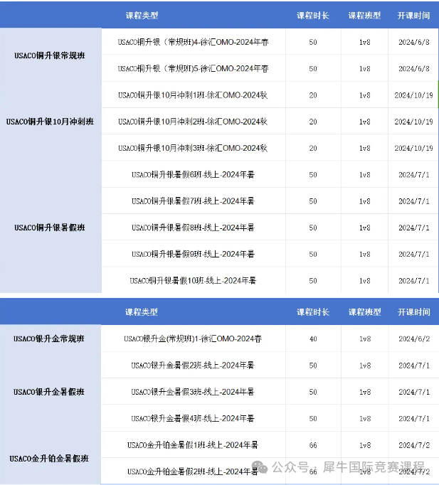 USACO计算机竞赛