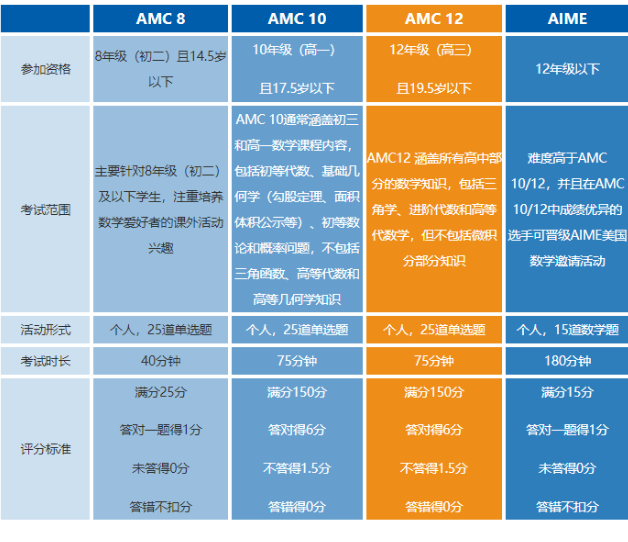 AMC