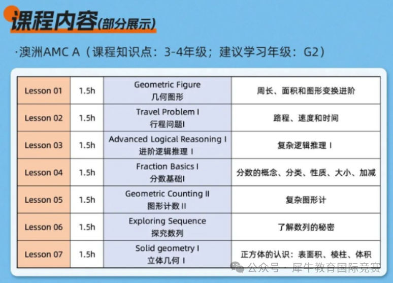 澳洲AMC数学竞赛