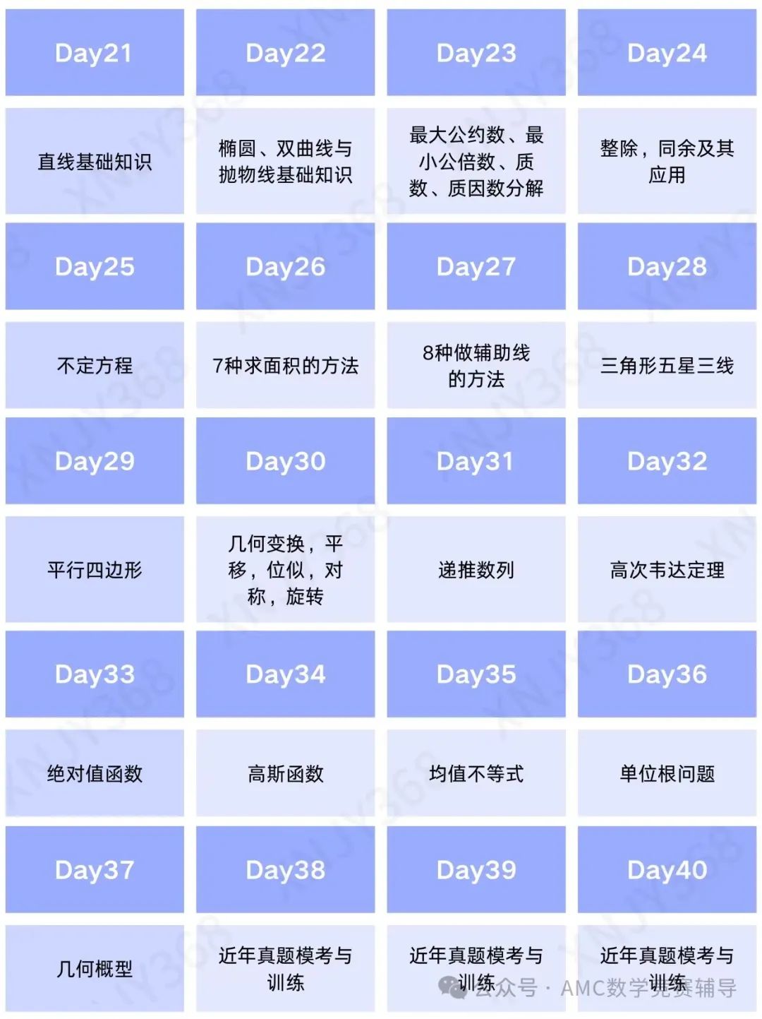 AMC12竞赛