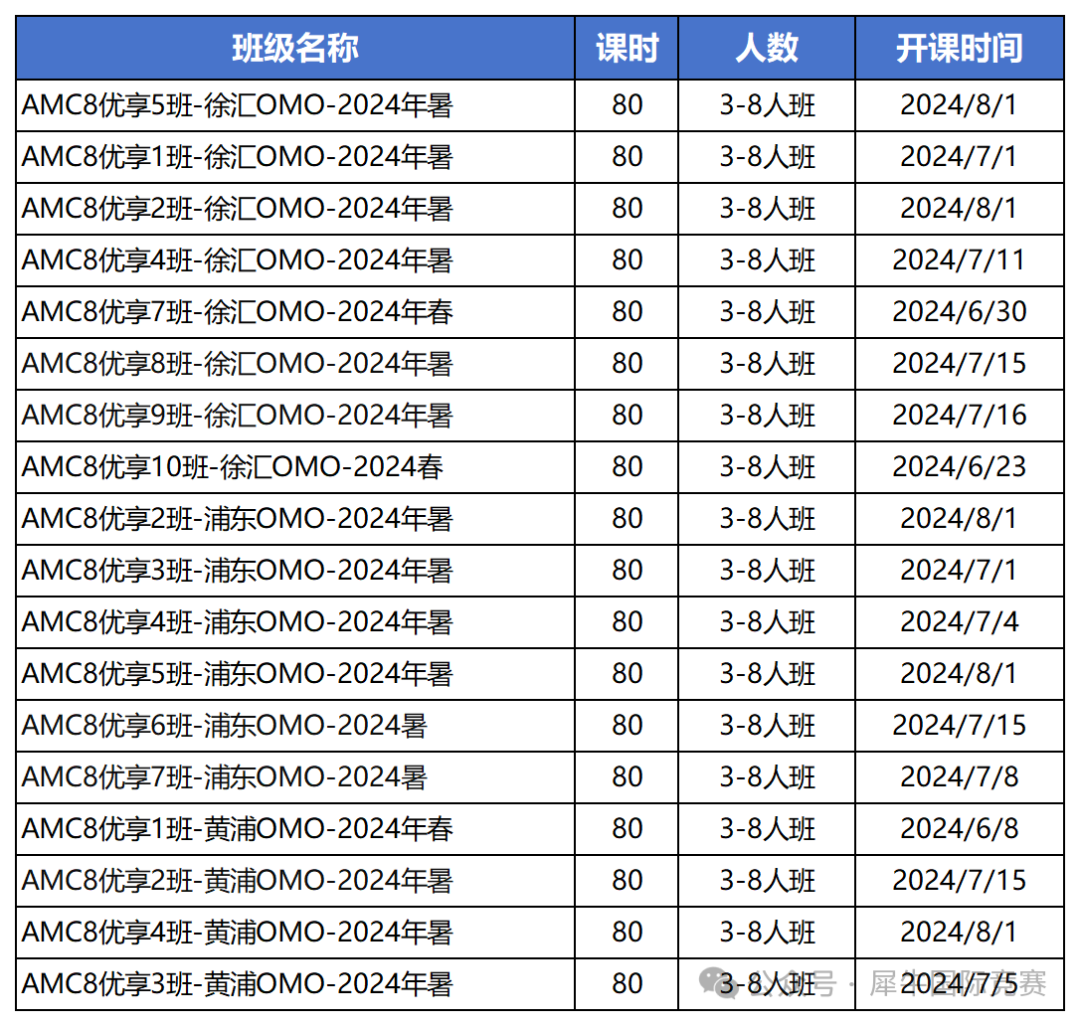 AMC8数学竞赛