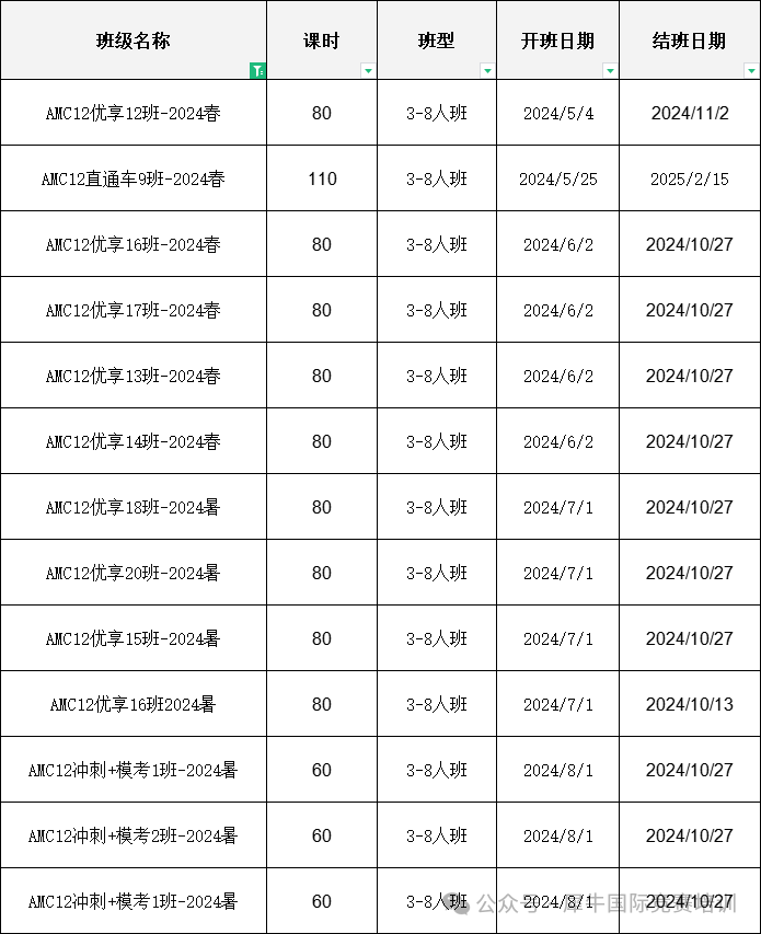 AMC12竞赛