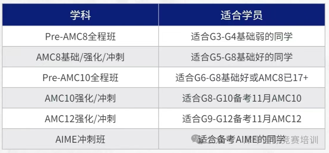 AMC8竞赛