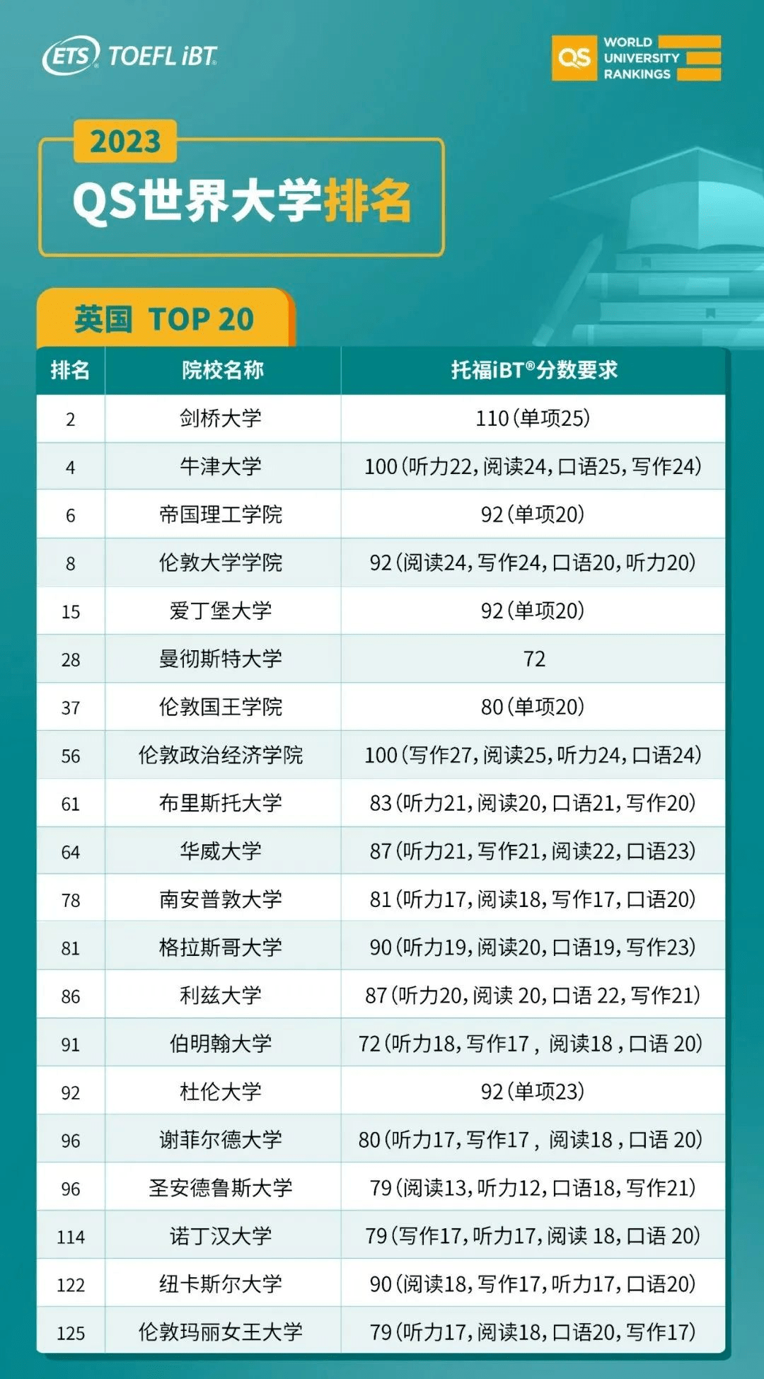 雅思考试,雅思真题,雅思培训,雅思,