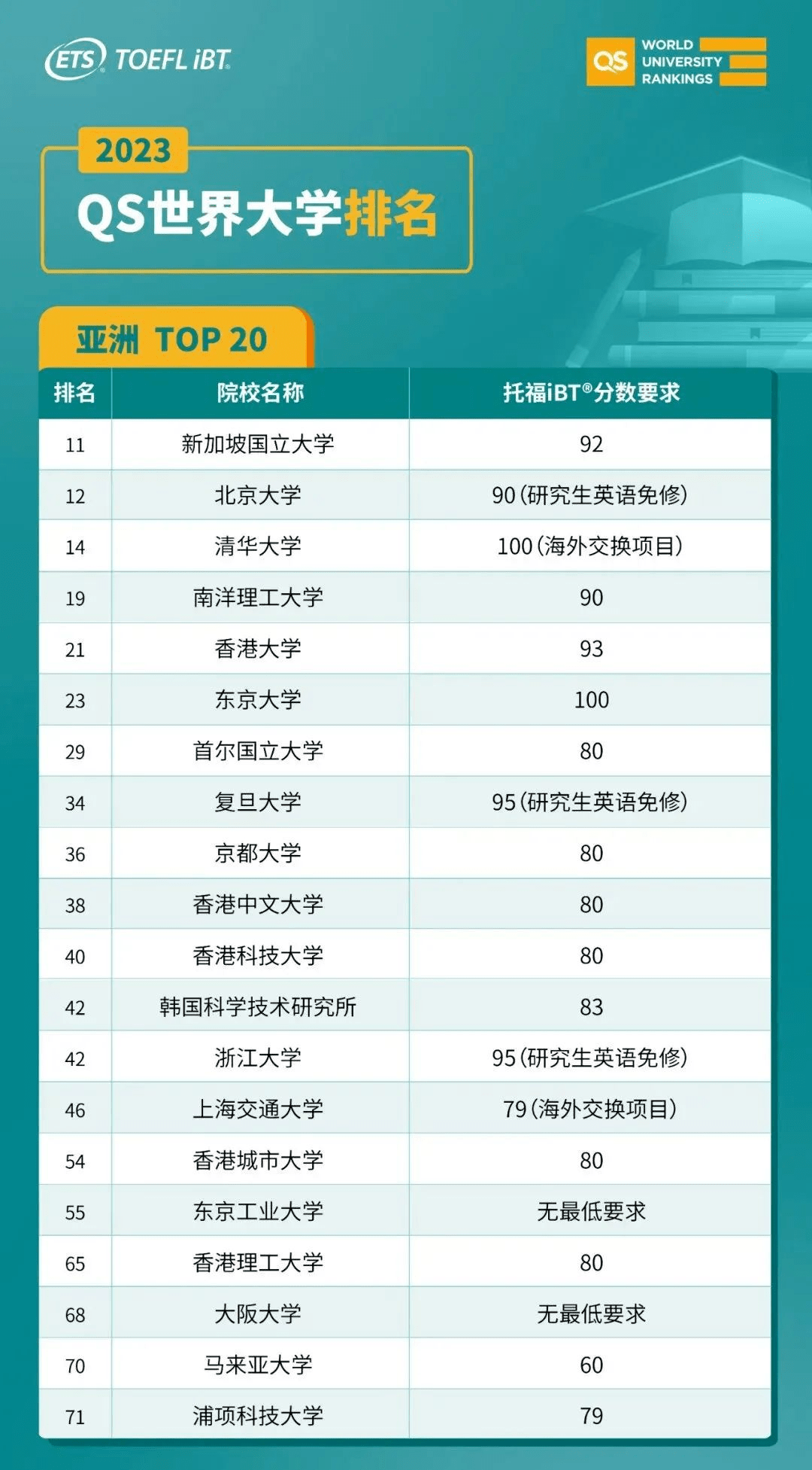 雅思考试,雅思真题,雅思培训,雅思,
