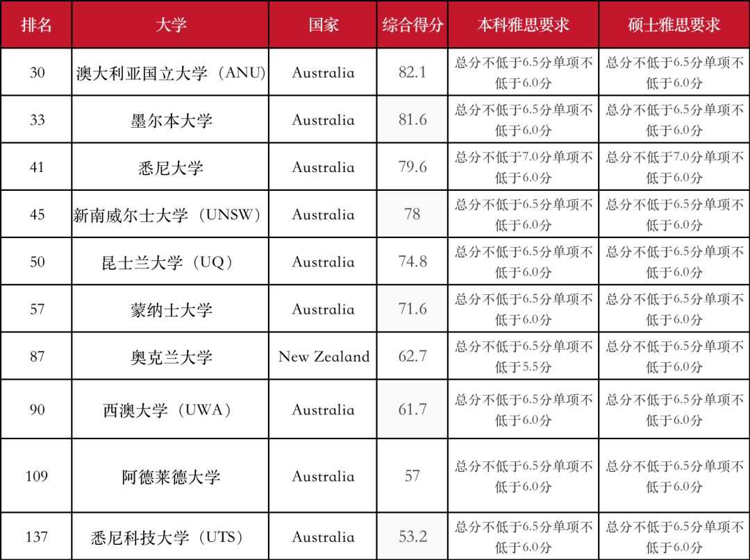 雅思考试,雅思真题,雅思培训,雅思,